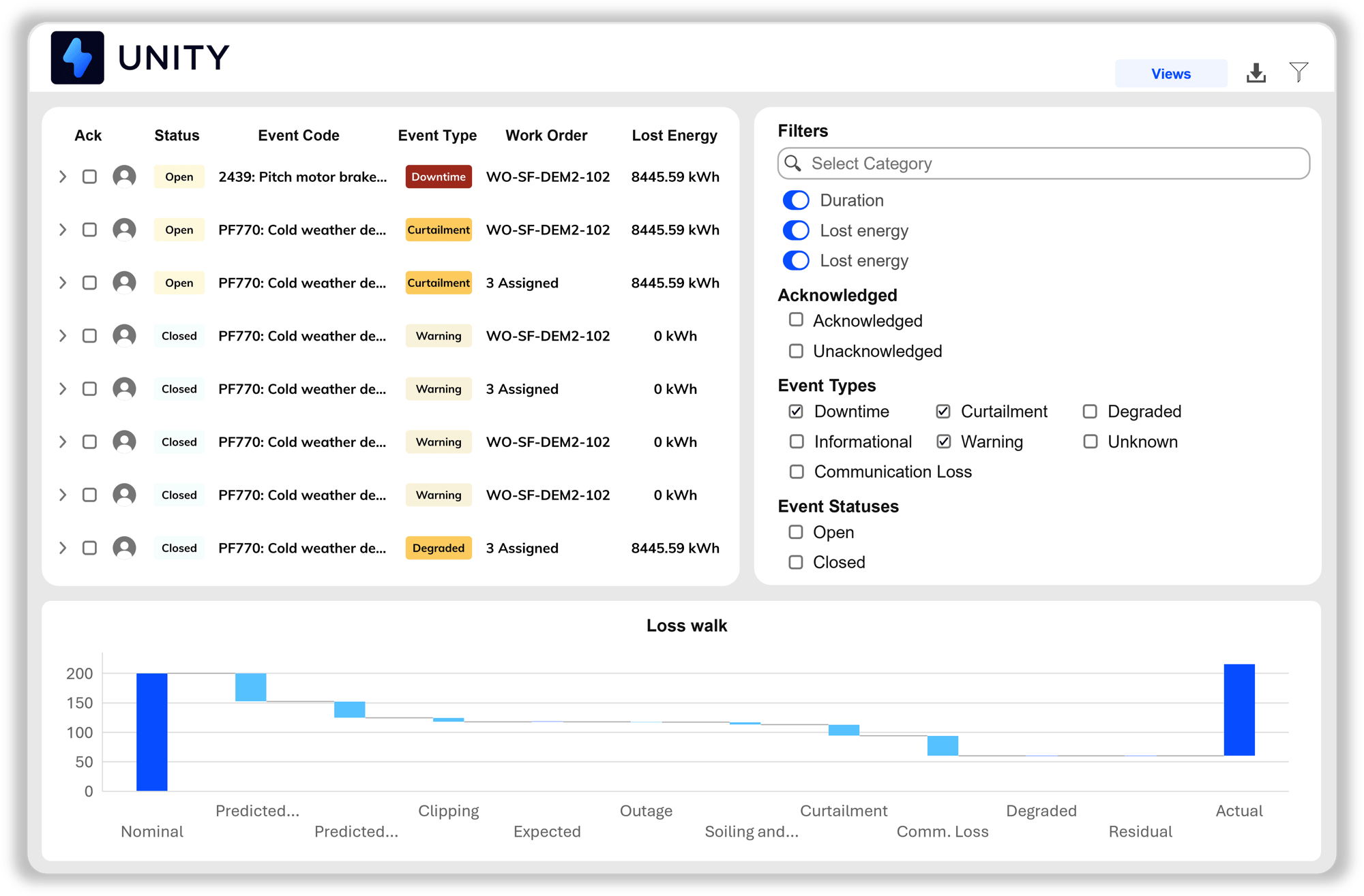 Event and loss management